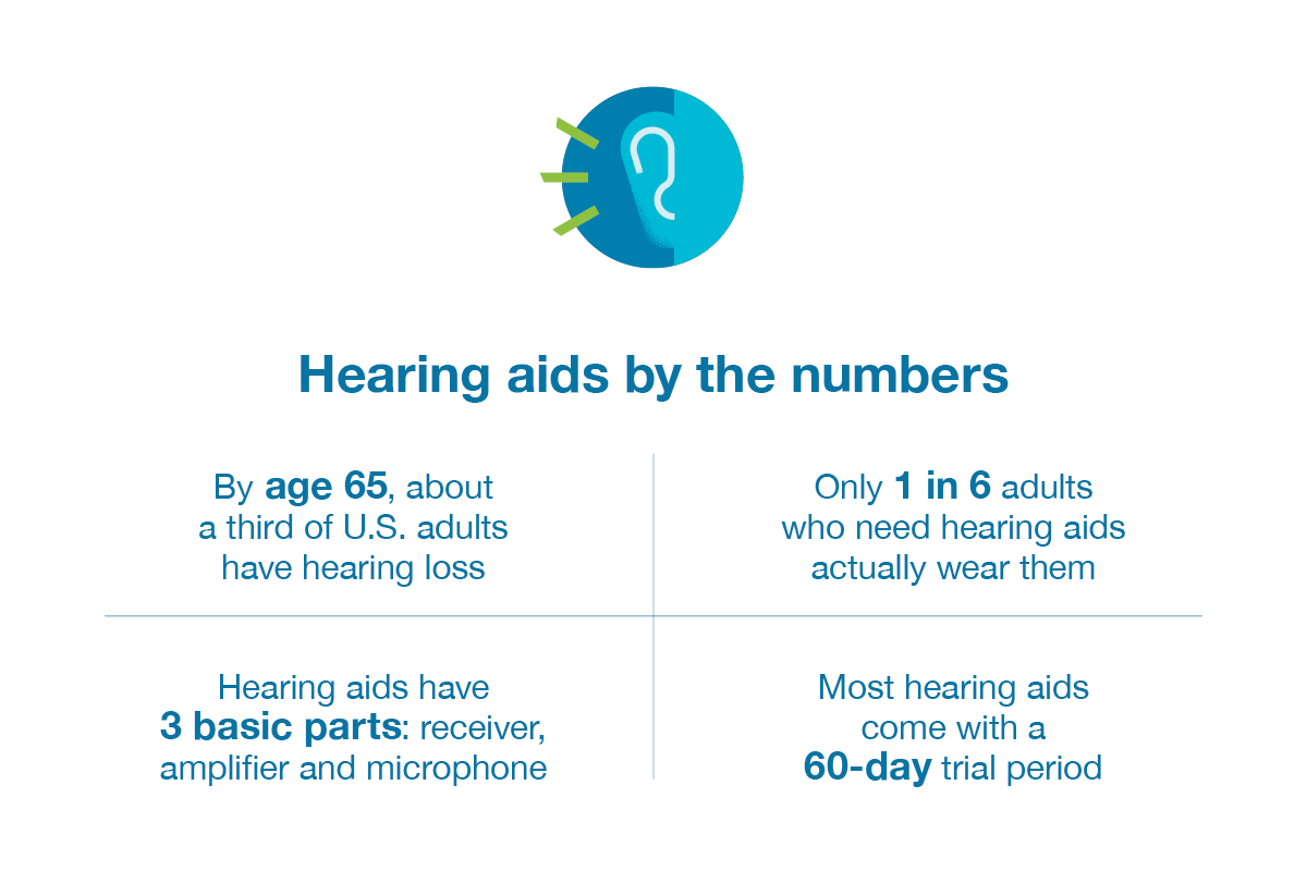 hearing aids infographic