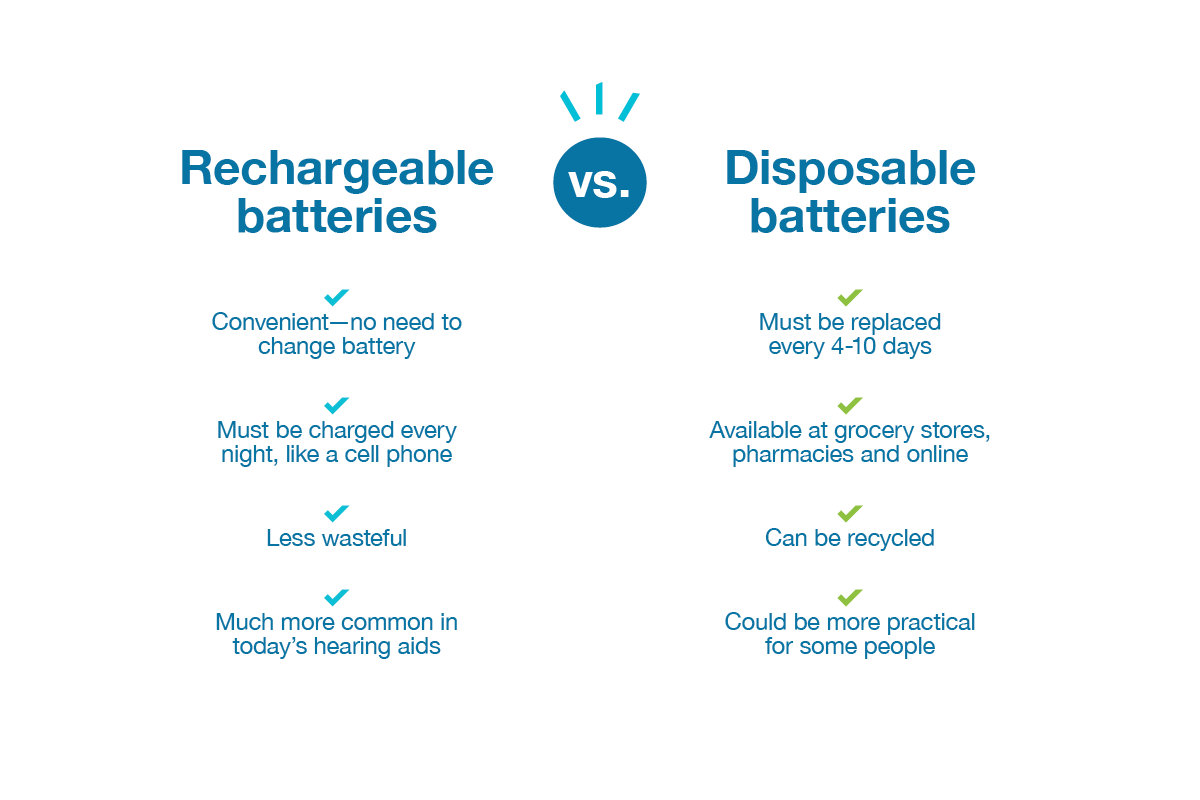 batteries infographic